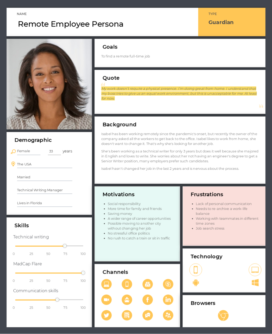 Remote Employee Persona