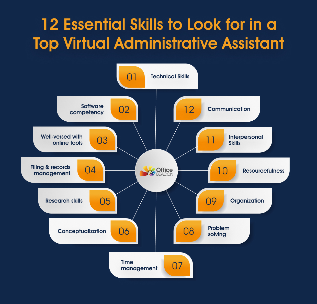 Virtual Administrative Assistant