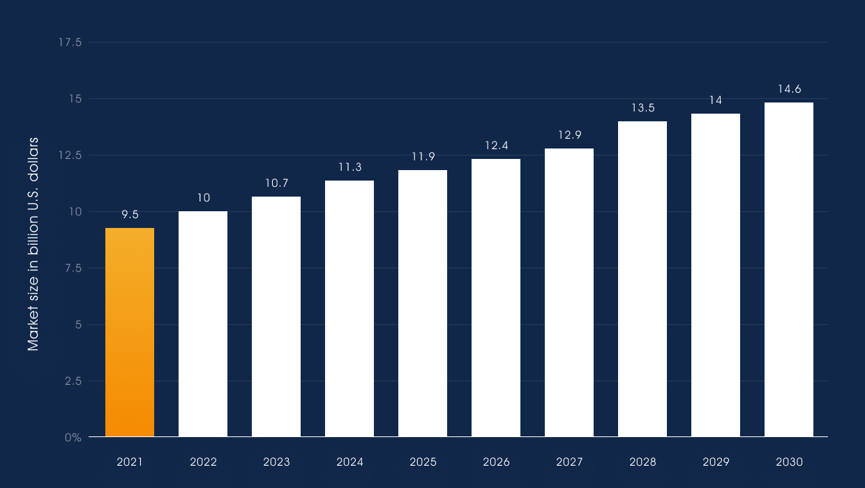Real Estate Virtual Assistant Market Size