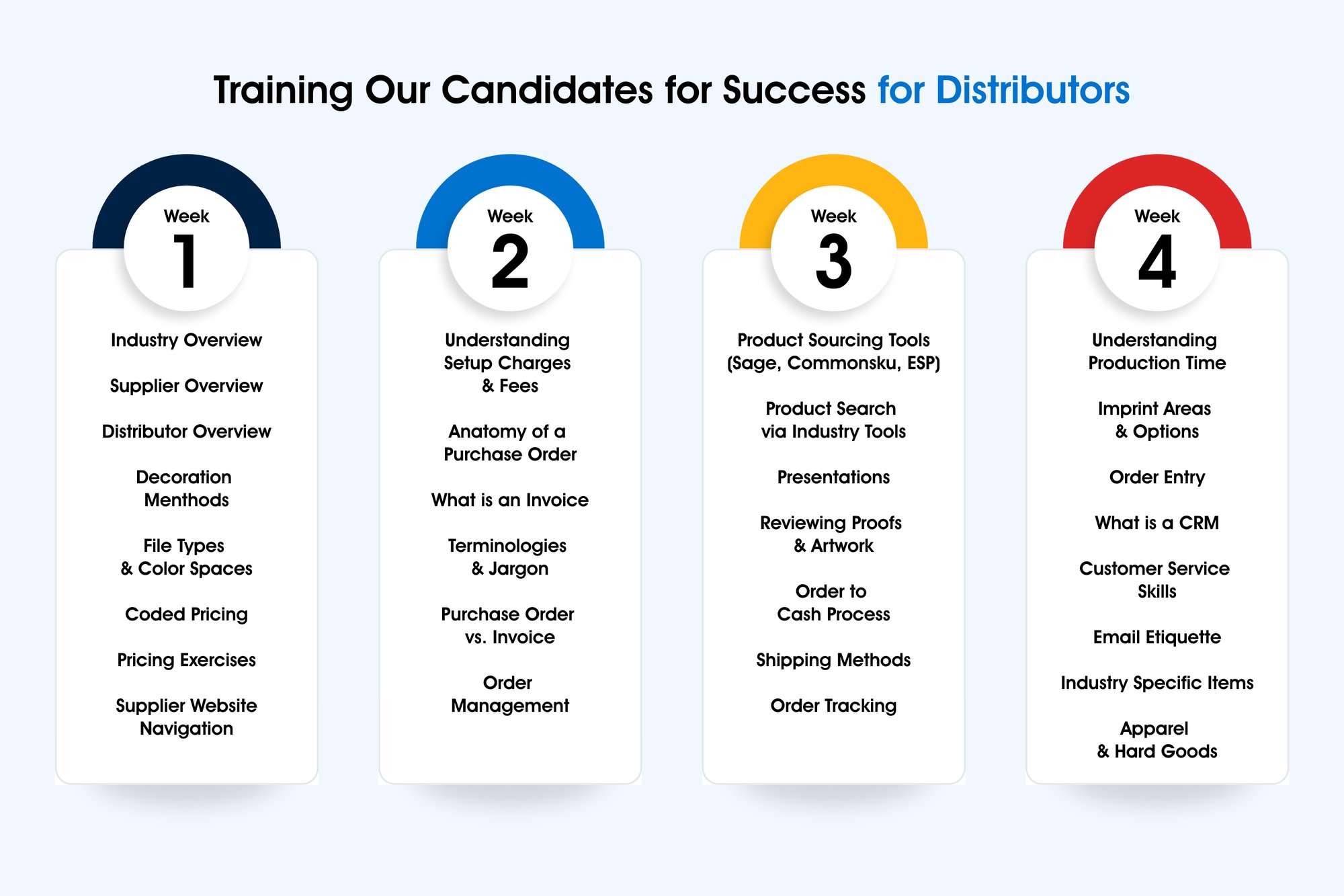 OBWebDiagram_Distributors