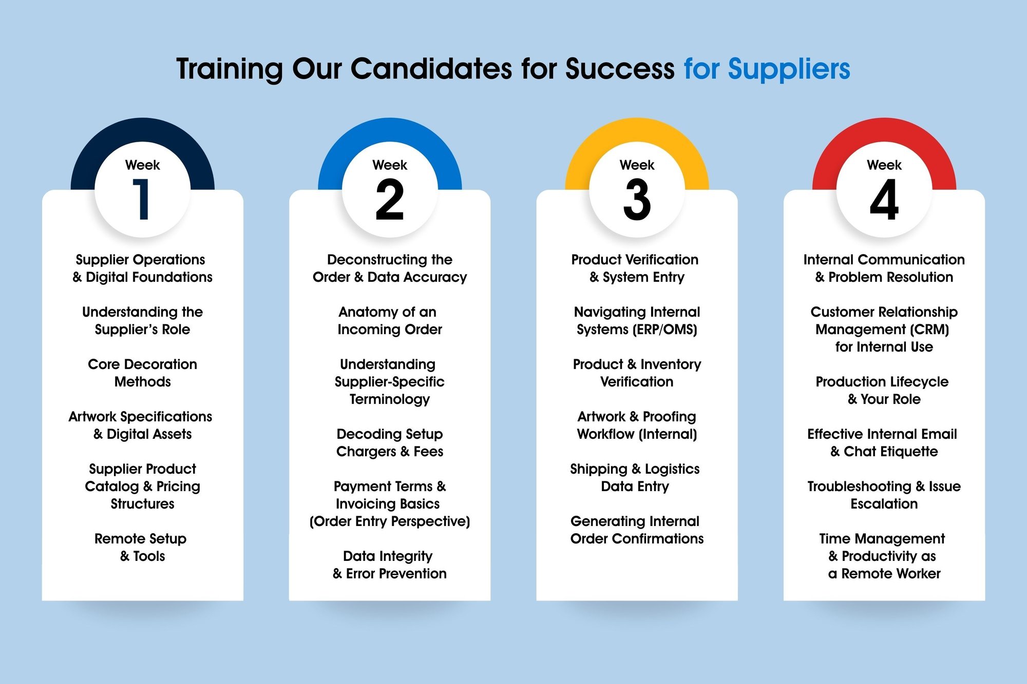 OBWebDiagram_Suppliers