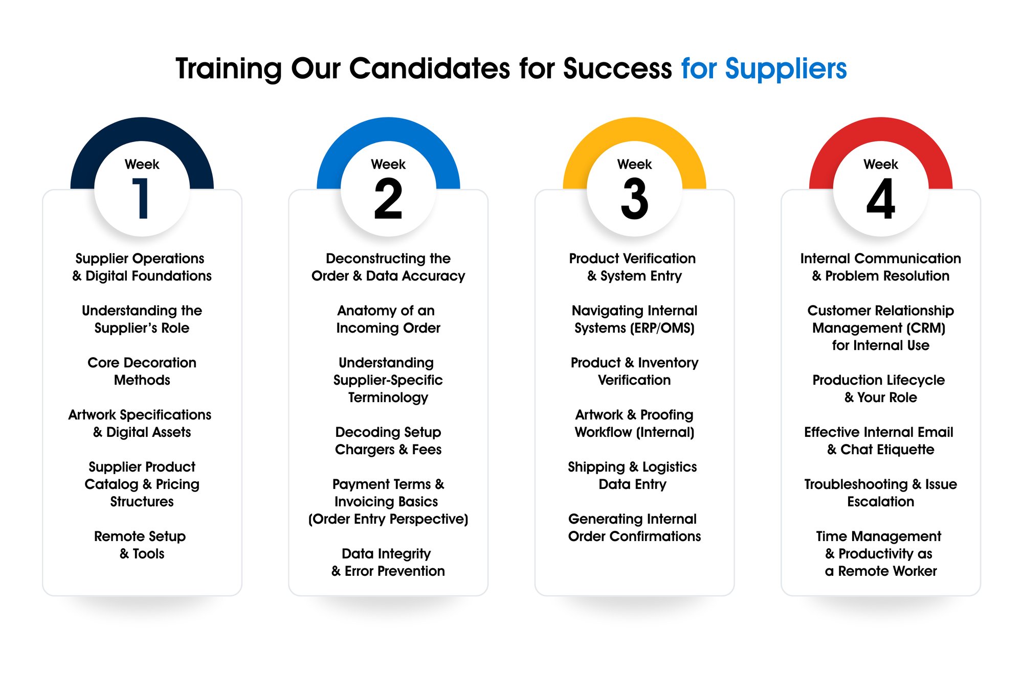 OBWebDiagram_Suppliers