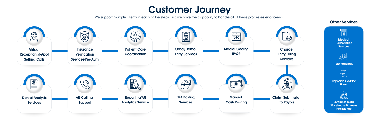 OBWeb_CustJrny_1440x460_2-1